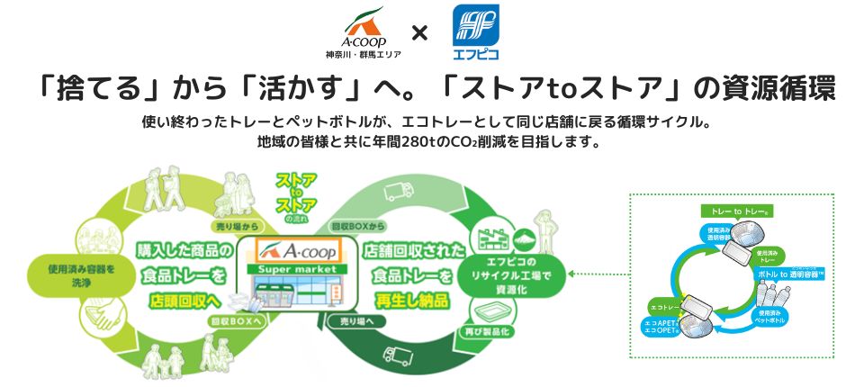 「捨てる」から「活かす」へ。「ストアtoストア」の資源循環