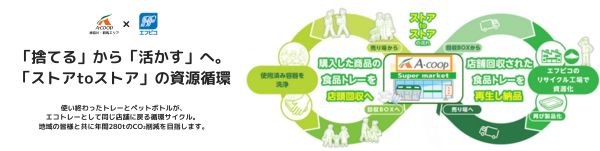 「捨てる」から「活かす」へ。「ストアtoストア」の資源循環